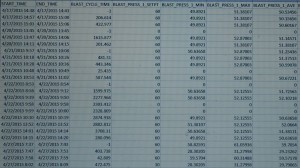 logged process data for each component shot peened