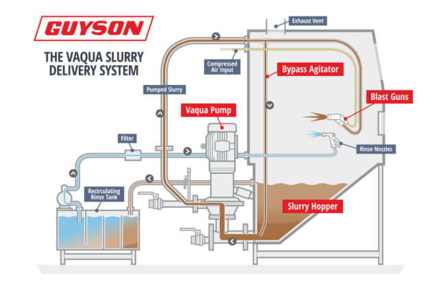 Vaqua Slurry Pump System